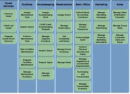 Image result for Business Process Architecture