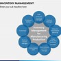 Image result for Inventory Planning Presentation Pictures