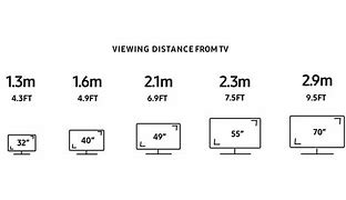 Image result for Compare TV Screen Sizes