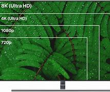 Image result for Sony TV Screen Sizes