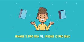 Image result for iPhone 11 Pro Max vs iPad Mini