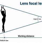 Image result for Standard Camera Lens Angle