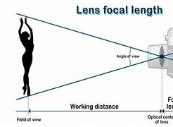 Image result for Ennzel Lens Focal Length