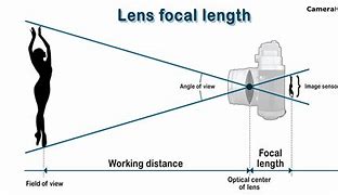Image result for Highest Focal Length Lens