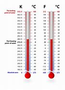 Image result for Degree Fahrenheit