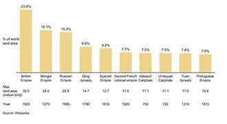 Image result for Largest Land Mass