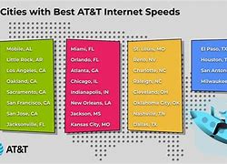 Image result for Best Speed to Watch 4K Streaming