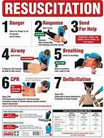 Image result for What Does CPR Stand for in First Aid