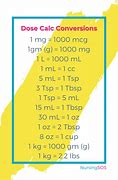 Image result for Centimeters to Inches Conversion Sheet