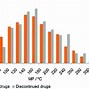 Image result for Different Drug Classifications