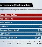 Image result for Apple vs One Plus Graph