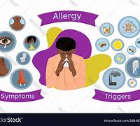 Image result for Allergies ClipArt