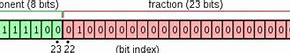Image result for Numbers in Bits