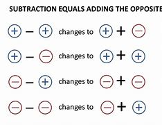 Image result for Grade 2 Plus and Subtraction