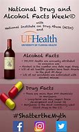 Image result for Facts About Drugs and Alcohol