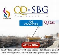 Image result for QD-SBG