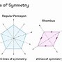 Image result for Axis of Symmetry