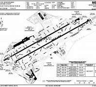 Image result for Mexico City Airport ICAO