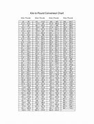 Image result for Yard to Kg Conversion Chart