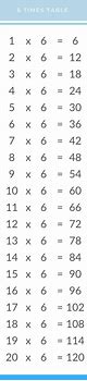 Image result for 6X Tables Chart