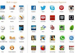 Image result for Register Device Amazon Fire