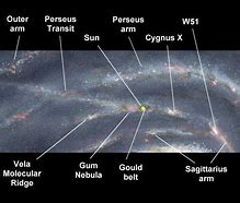 Image result for Milky Way Galaxy Labeled Orion Arm