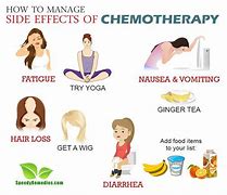 Image result for Chemotherapy Side Effects