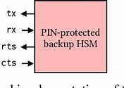 Image result for Hardware Security Module Interface