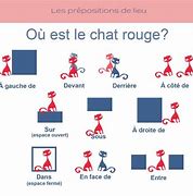 Image result for Prepositions of Place in French