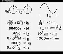 Image result for Meter and Centimeter