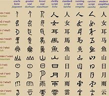Image result for Wen Chinese Character