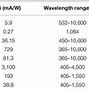 Image result for Photodetector and High Speed Camera