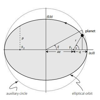 Image result for Python Relation Database Diagram