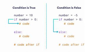 Image result for Conditional Statement If Else