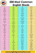 Image result for Most Used English Words