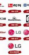 Image result for LG Brand Logo for AC Outdoor