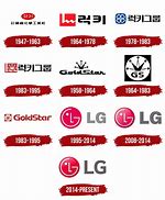 Image result for LG Logo History