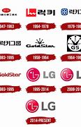 Image result for LG Telecom Company