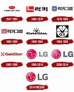 Image result for New LG Logo 2020