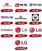 Image result for LG Types