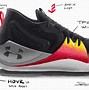Image result for Joel Embiid Nike Shoes