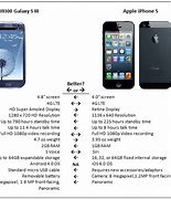 Image result for Comparison and Conrast of iPhone and Android