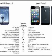 Image result for Comparison iPhone and Android