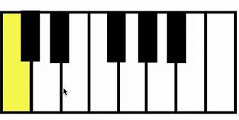 Image result for What Is Chord D On Piano