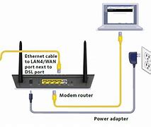 Image result for Netgear Router Cable Ports