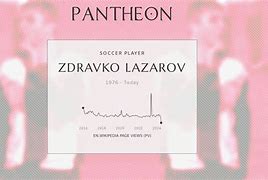 Image result for co_to_za_zdravko_lazarov