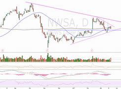 Image result for nwsa stock