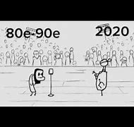 Image result for Phones 1980 vs 2020s