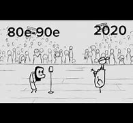 Image result for 1980s vs 2020s