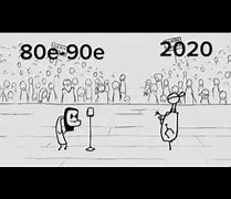 Image result for Progammers 1980s vs 2020s